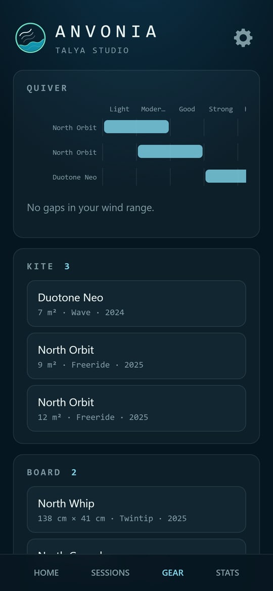 Anvonia quiver gap analysis