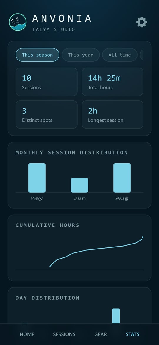 Anvonia season statistics